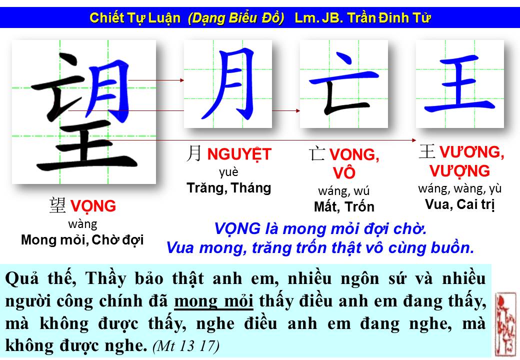 Tìm hiểu chữ VỌNG trong Mùa Vọng